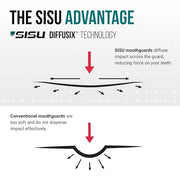SISU Aero Medium Mouthguard, Snow White - 30% Stronger Protection for Lacrosse, Football, Hockey, Roller Derby, Team Sports - Remoldable Up to 20 Times - Ultra Slim - Works for Braces - Non Toxic