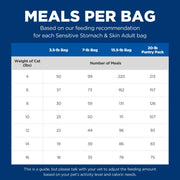 Hill's Science Diet Sensitive Stomach & Skin Dry Cat Food | #1 Veterinarian Recommended, Adult Formula, Chicken & Rice, 7 lb. Bag (Updated Formula)