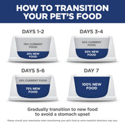Hill's Science Diet Sensitive Stomach & Skin Dry Cat Food | #1 Veterinarian Recommended, Adult Formula, Chicken & Rice, 7 lb. Bag (Updated Formula)