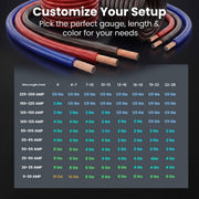 GEARit Battery Cable, CCA Amp Wire, 0 Gauge 25FT Each Black/Red