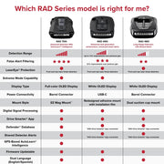 Cobra RAD 490i Laser Radar Detector, New Model with Long Range Detection | Bluetooth, Apple CarPlay and Android Auto Compatible, LaserEye Front and Rear Detection, DSP, Firmware Updatable